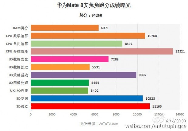 mate8results