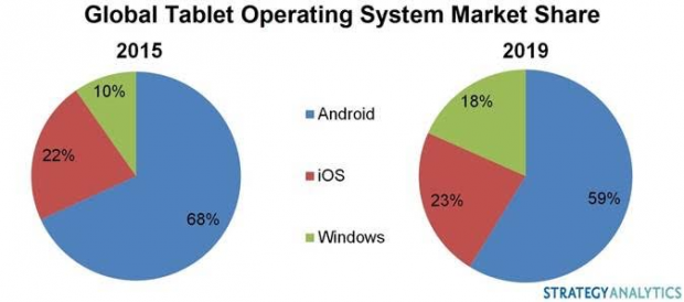 tablet