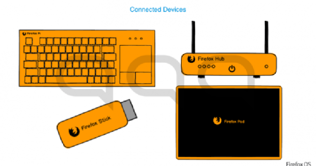 firefoxosrout