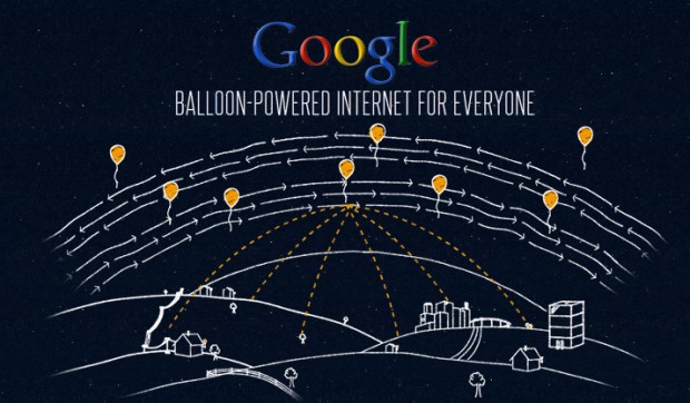 ® Alphabet - Google