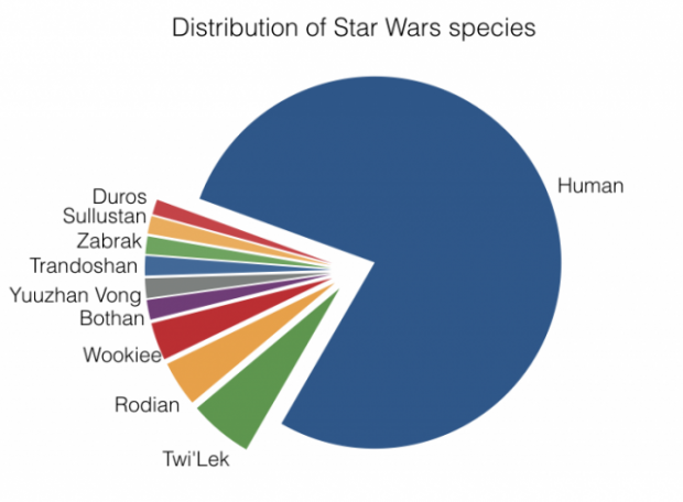 species