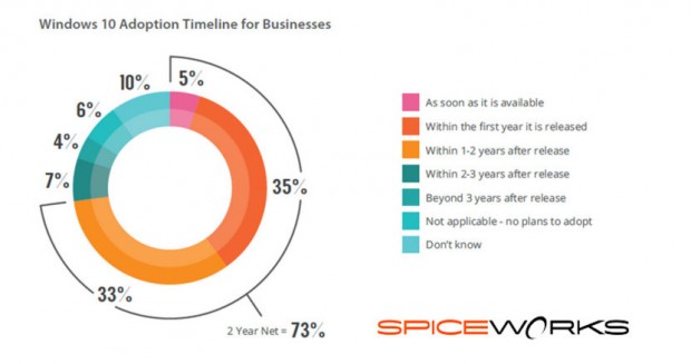 spiceworks1
