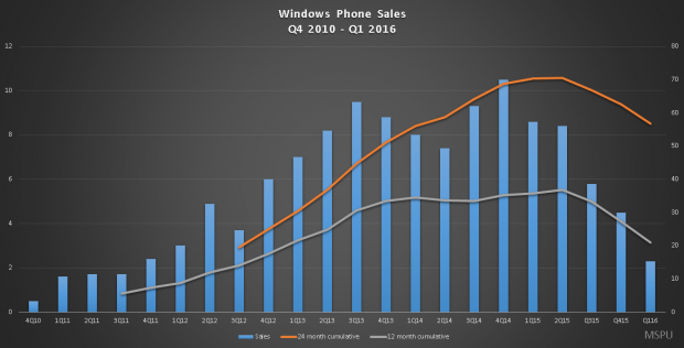 lumiasales