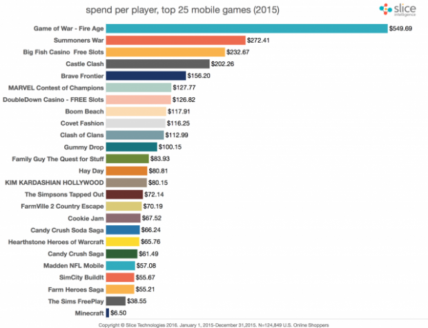 ranking