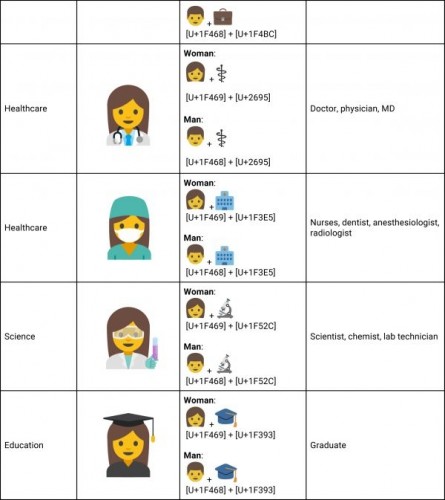 women