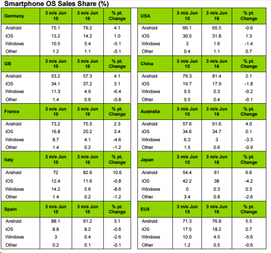kantar-June-2016