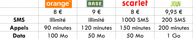 TABLEAU1