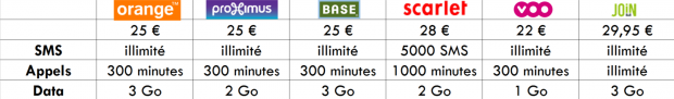 tableau3