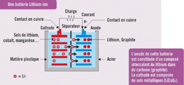 Crédit : Lucbor.fr