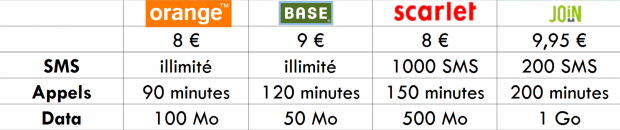 offre low