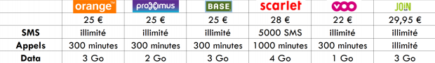 offre2