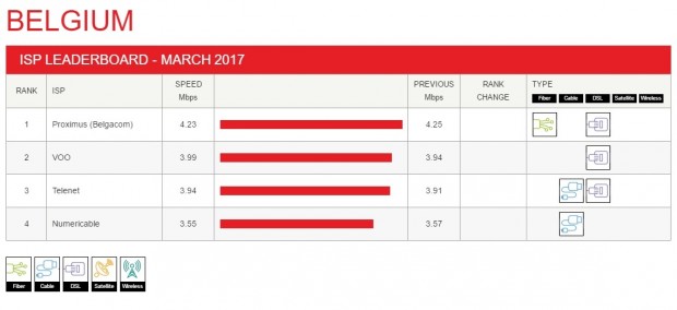 belgium-leaderboard-2017-03 (2)