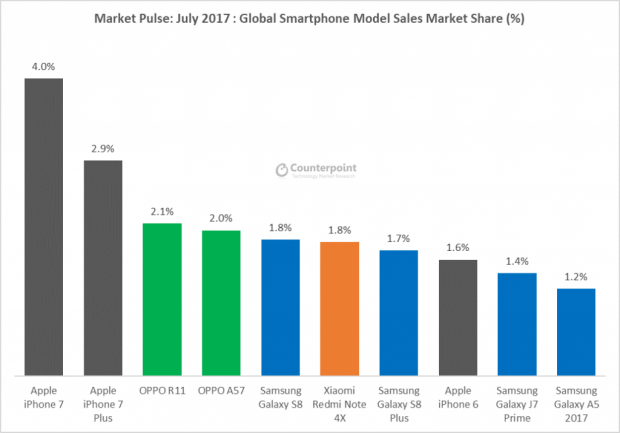 Huawei sales tracker