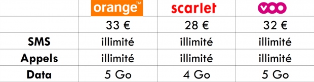 offre