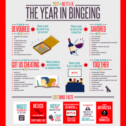 infographie netflix