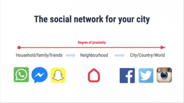 Hoplr Social Network