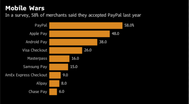 Source: Mobile Payments and Fraud 2017 Report.