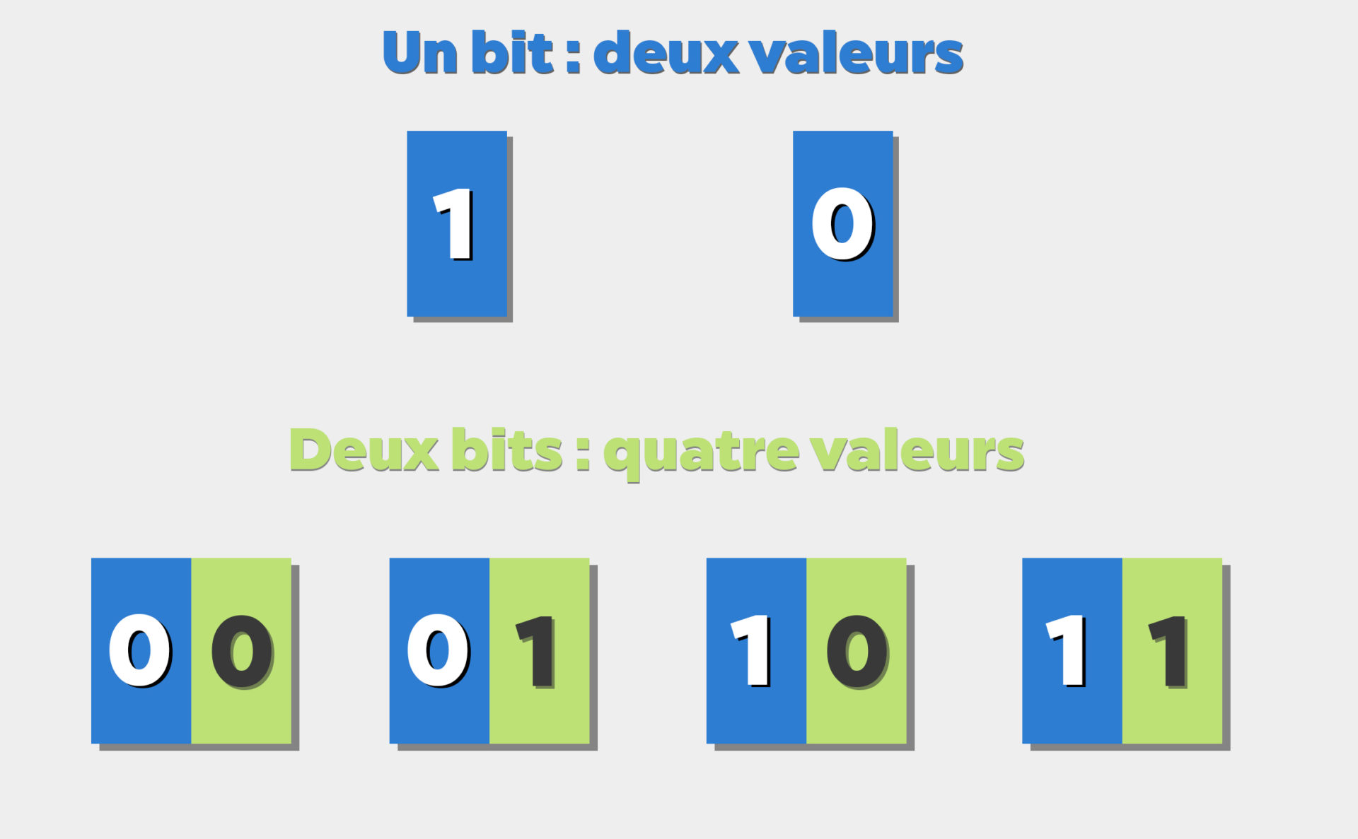 L’informatique quantique, cette petite révolution - Geeko