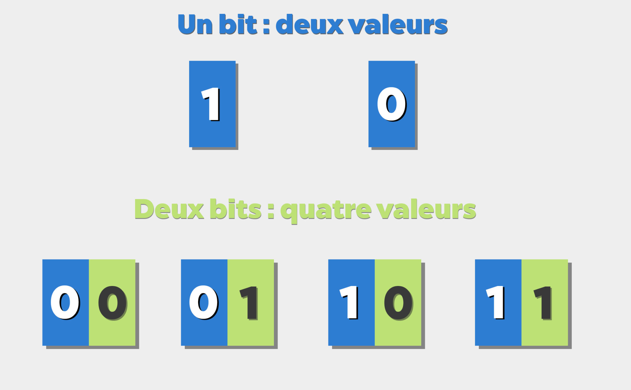 L’informatique quantique, cette petite révolution - Geeko