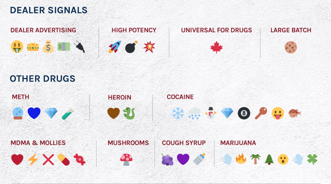 Comment les émojis sont utilisés dans le trafic de drogues Geeko