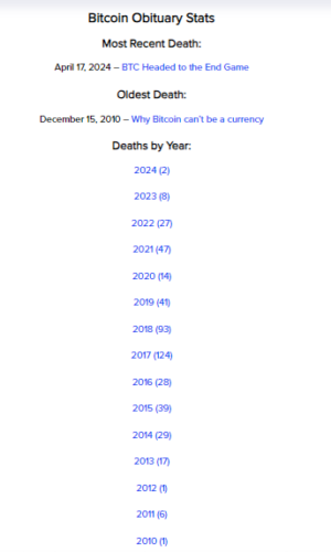 Liste nombre d'annonces de la mort du bitcoin