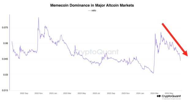 La domination du memecoin sur les marchés parallèles diminue