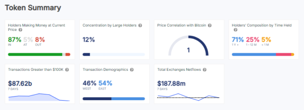 Aperçu des statistiques sur le bitcoin - 23 septembre