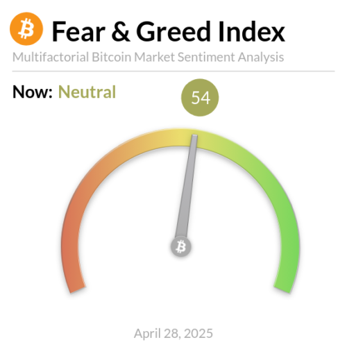 Fear and Greed Index - Alternative.me